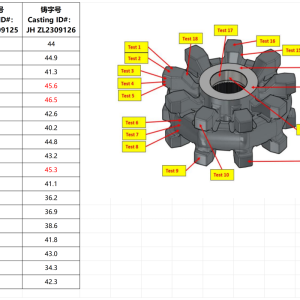 Hardness report